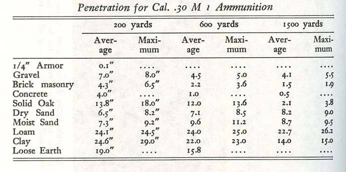 Soft tissue penetration ammo