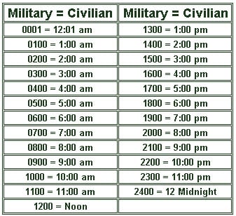 Military Time Chart Minutes And Hours