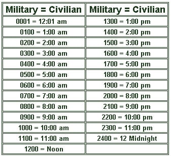 Military Time Chart Hours And Minutes