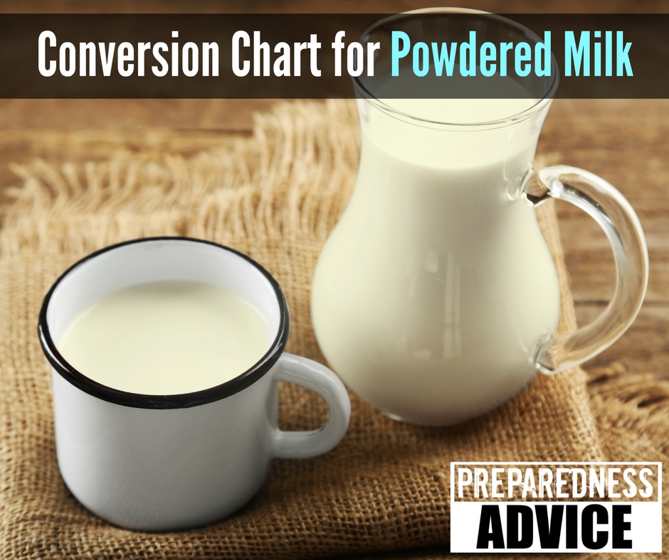 Powdered Buttermilk Conversion Chart