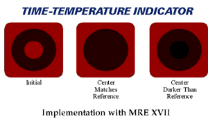 MRE