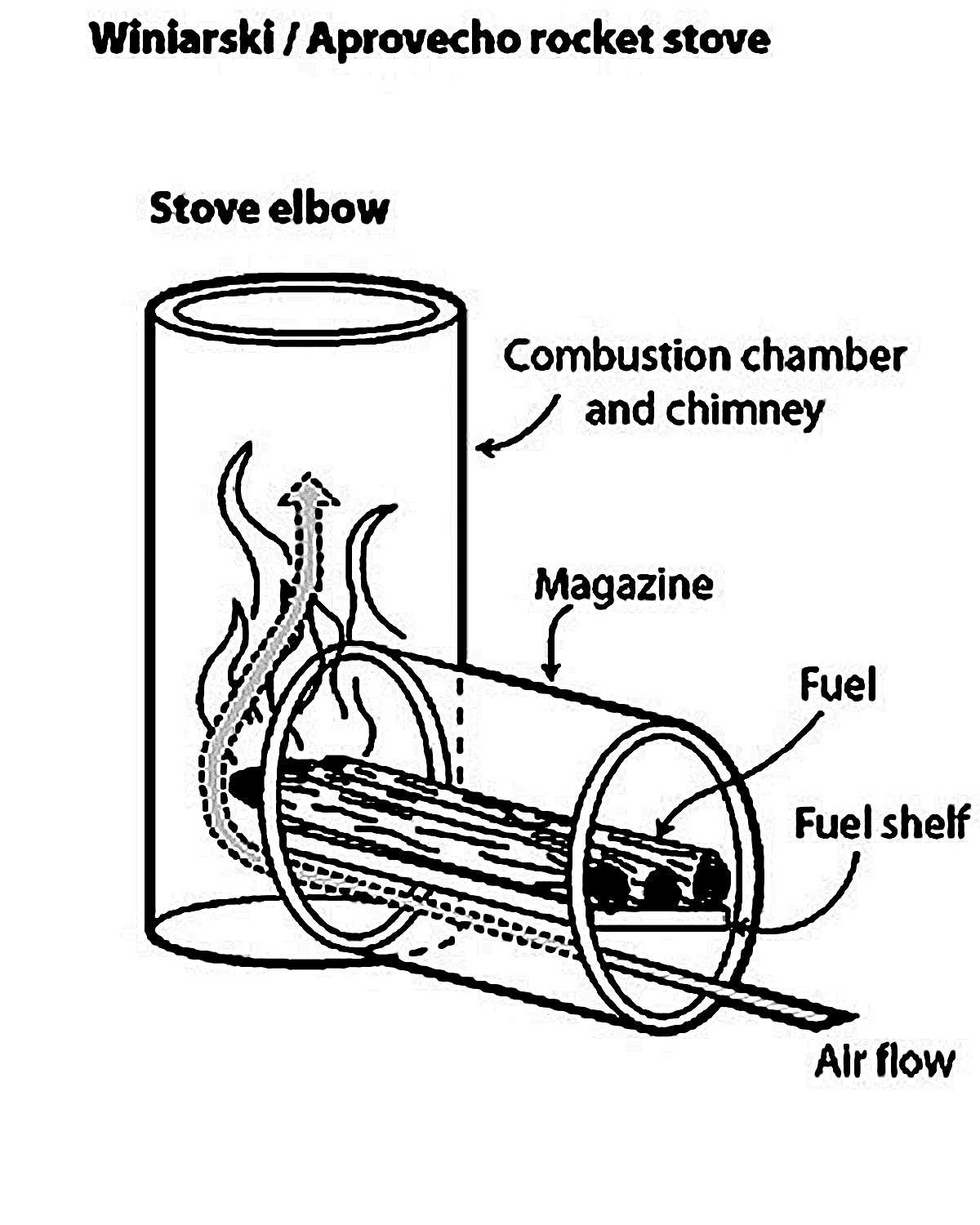 rocket stove