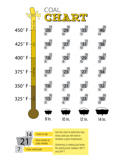 lodge dutch oven cooking chart