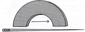 homemade compasses