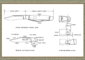 tools Archives - Preparedness AdvicePreparedness Advice