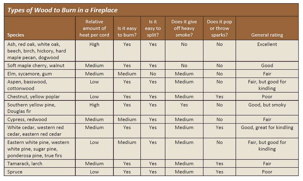 Is Firewood a Part of Your Emergency Preparedness? Preparedness